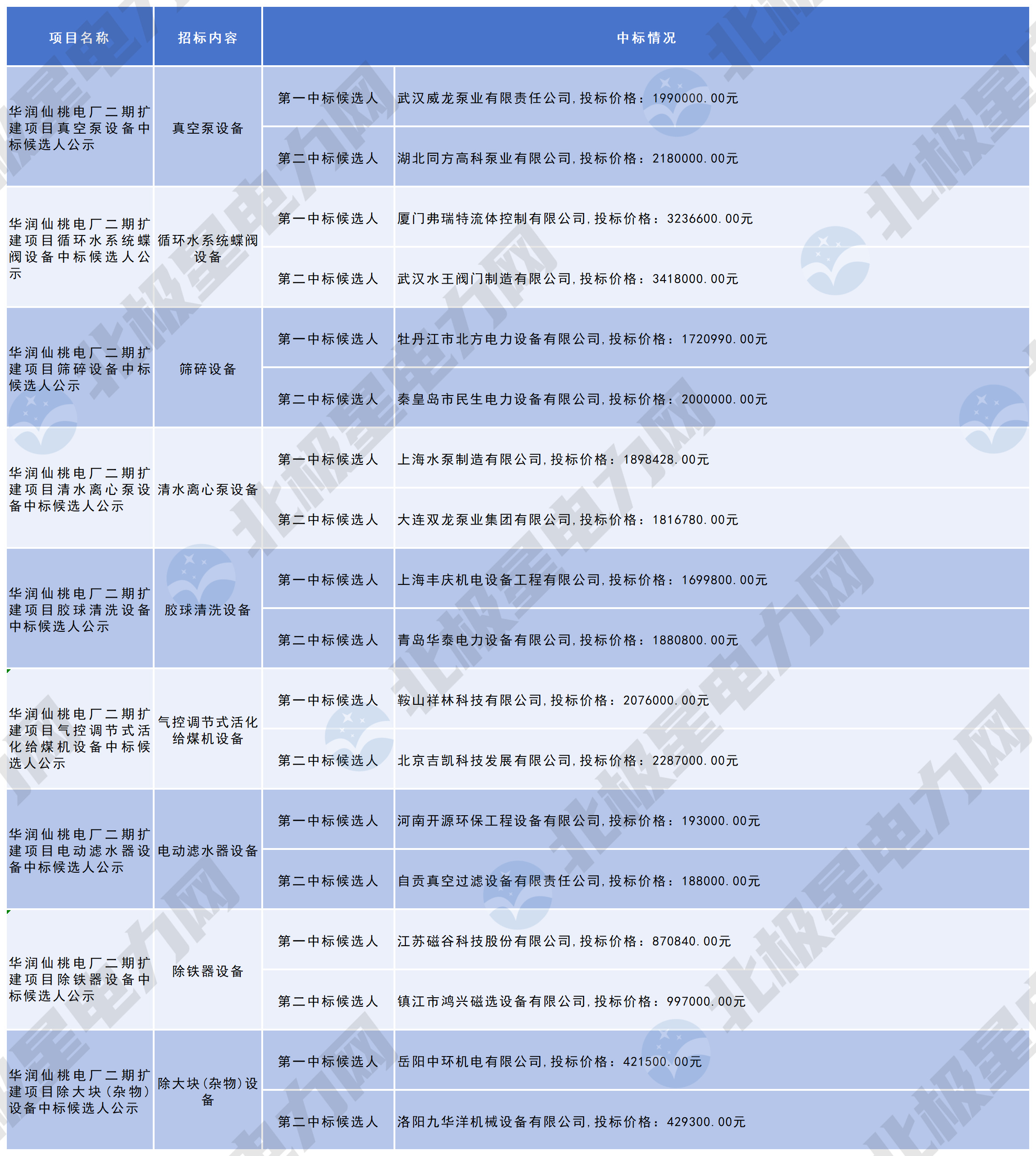 火电招标_空白 (2).jpg