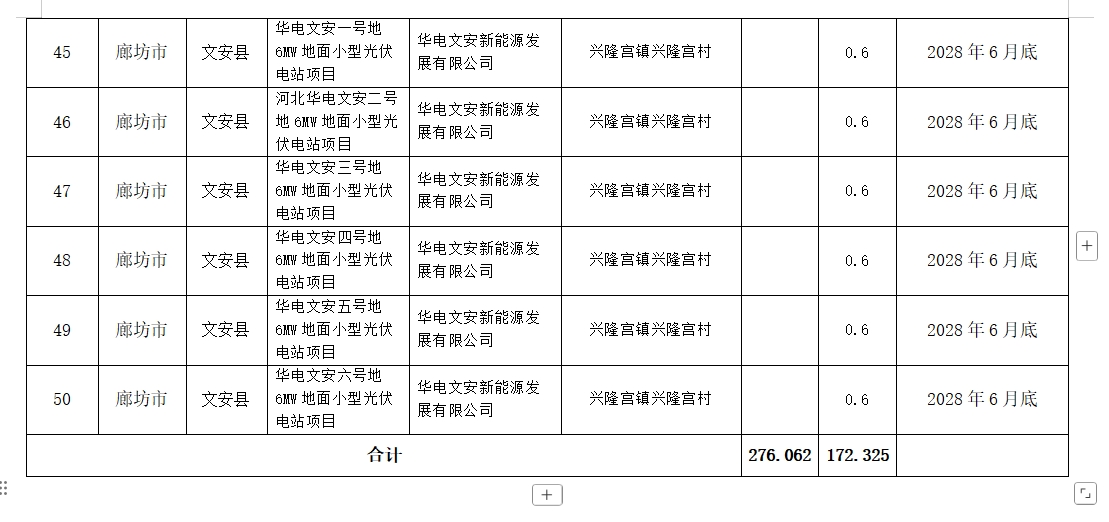 河北重点项目6.png