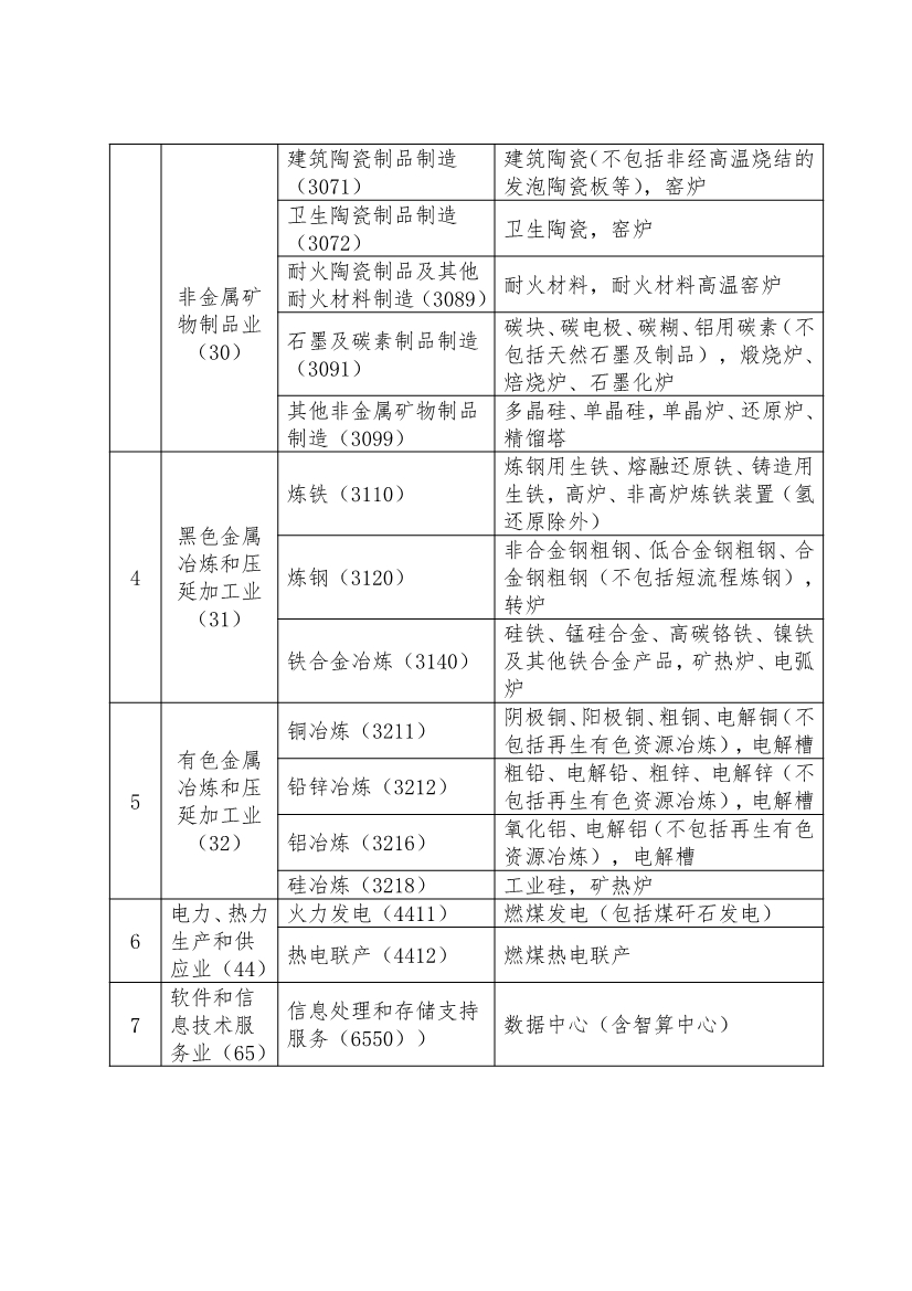 051511401708_0山西省“两高”项目重点管理范围2025年版_2.jpg