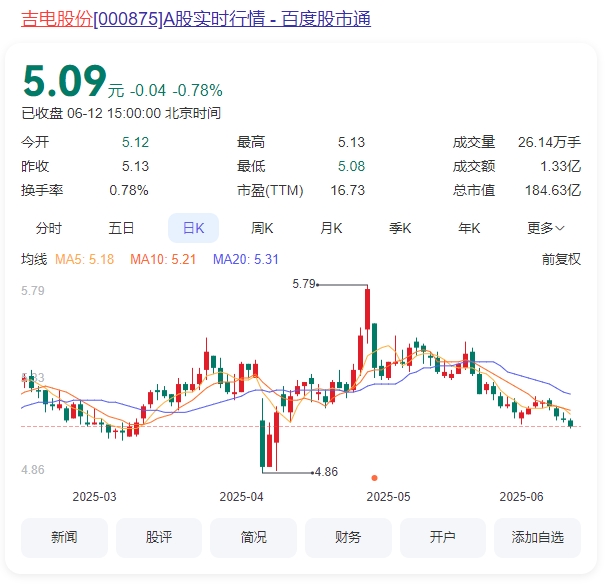 5.吉电股份.png