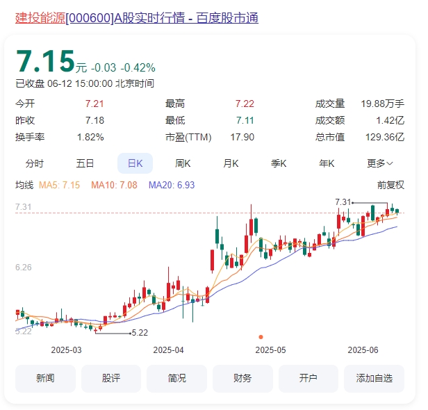 4.建投能源.png
