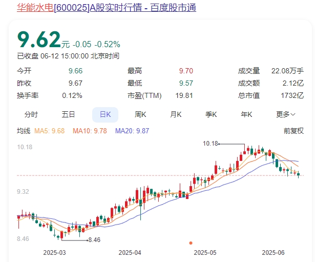 2.华能水电.png