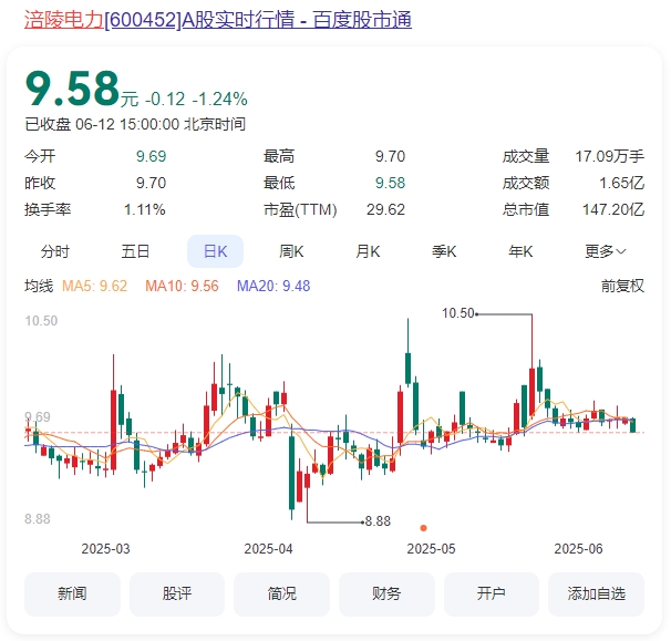 6.涪陵电力.png