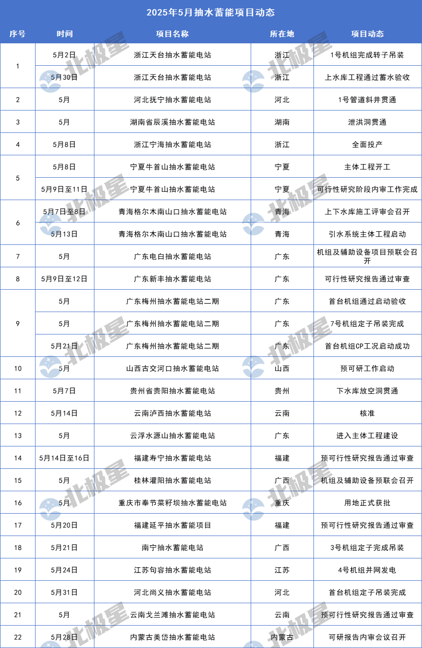 5月抽蓄动态.png