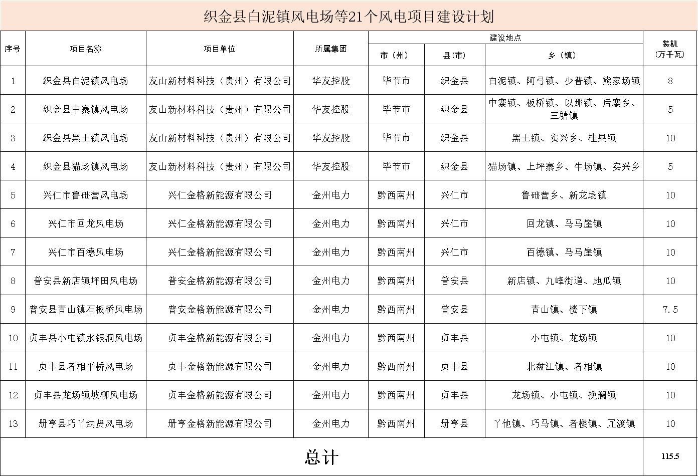 贵州风电项目建设.png
