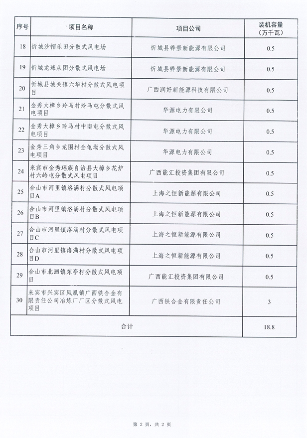 来宾分散式风电项目2.png