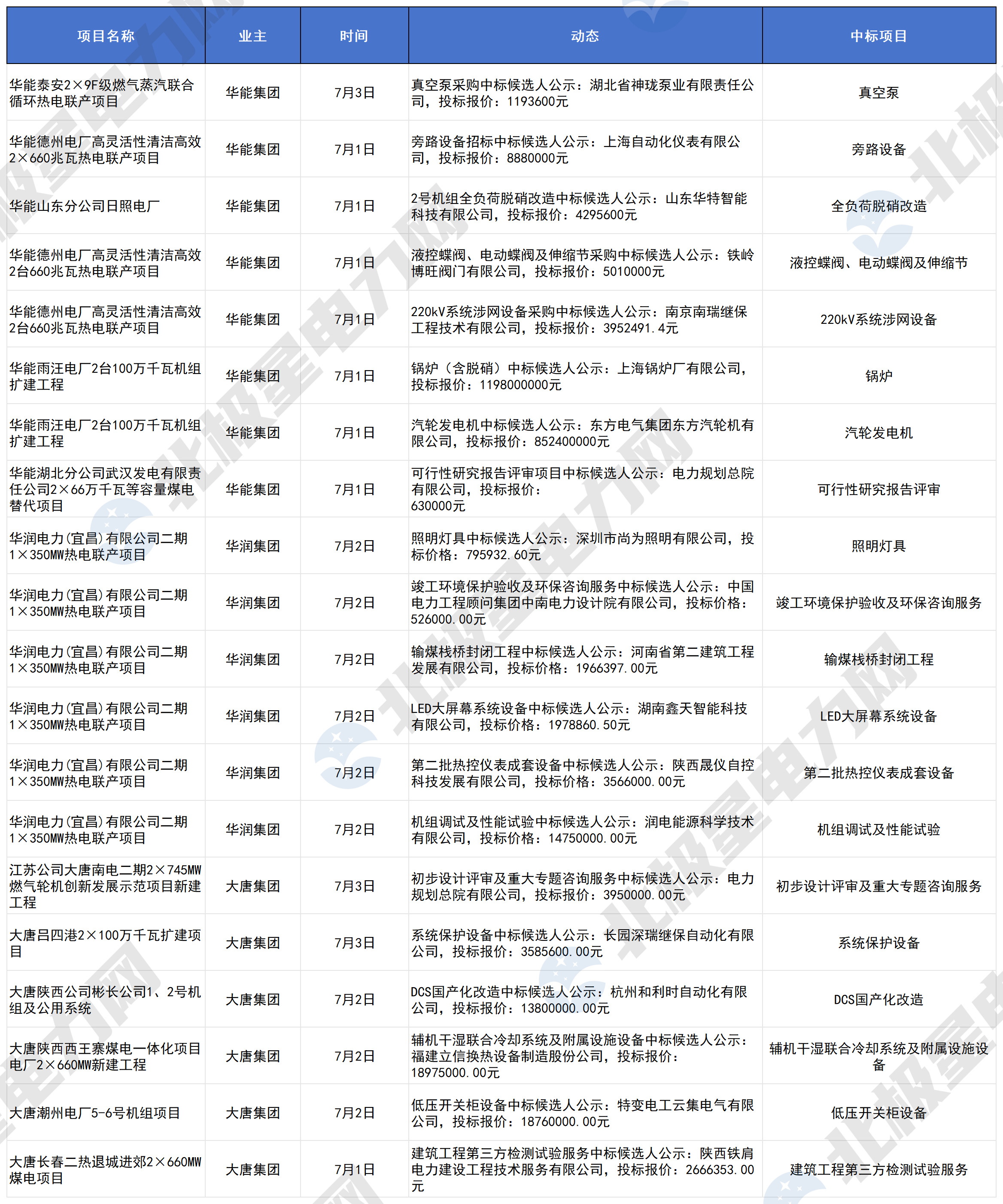 火电招标_火电中标.jpg