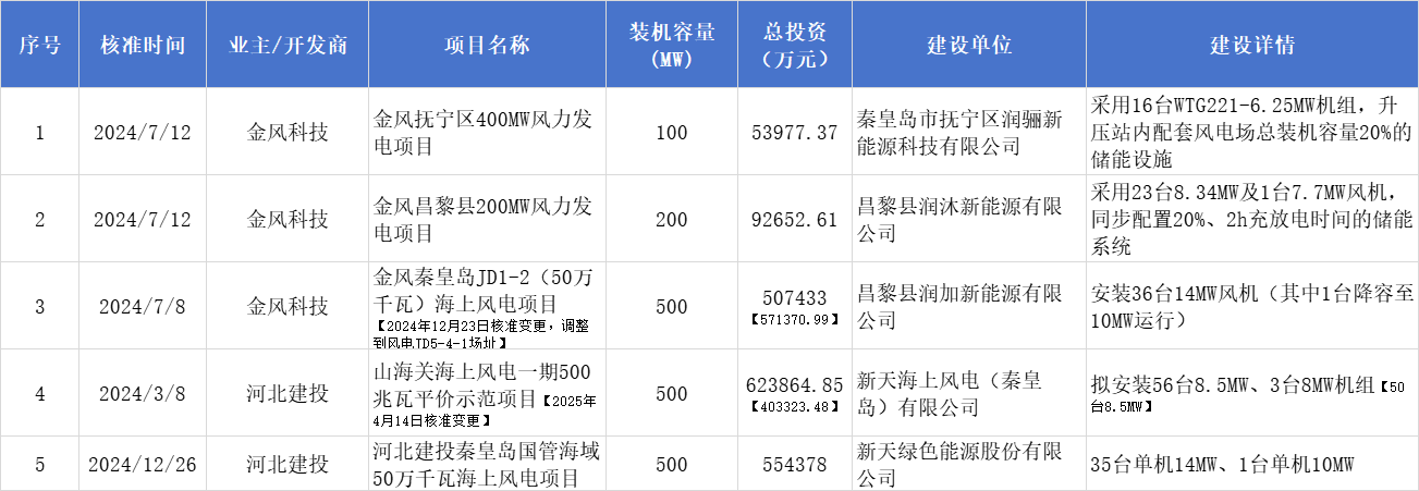 企业微信截图_17544688723366.png