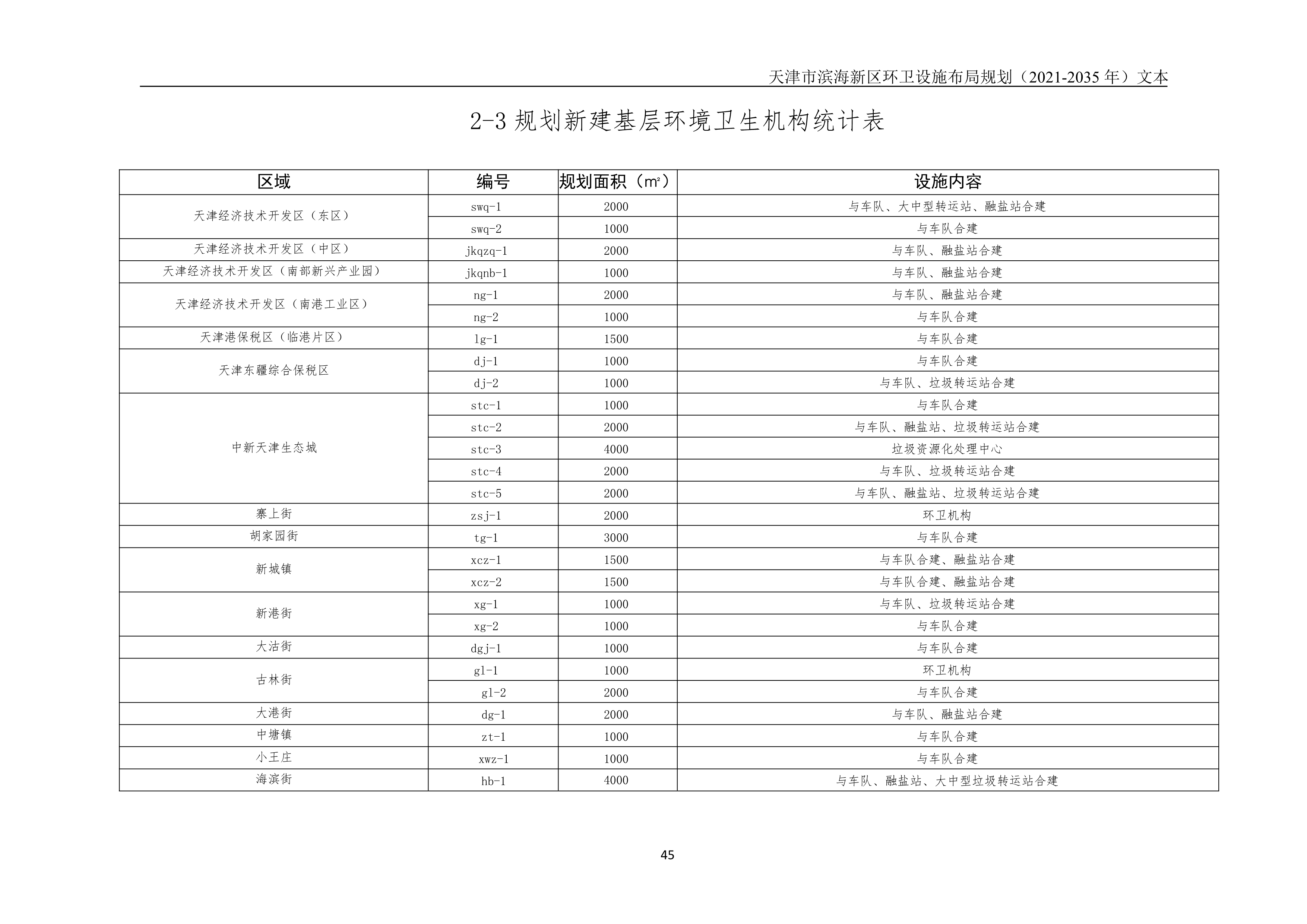 080815490261_0天津市滨海新区环卫设施布局规划2021-2035年文本_49.Png