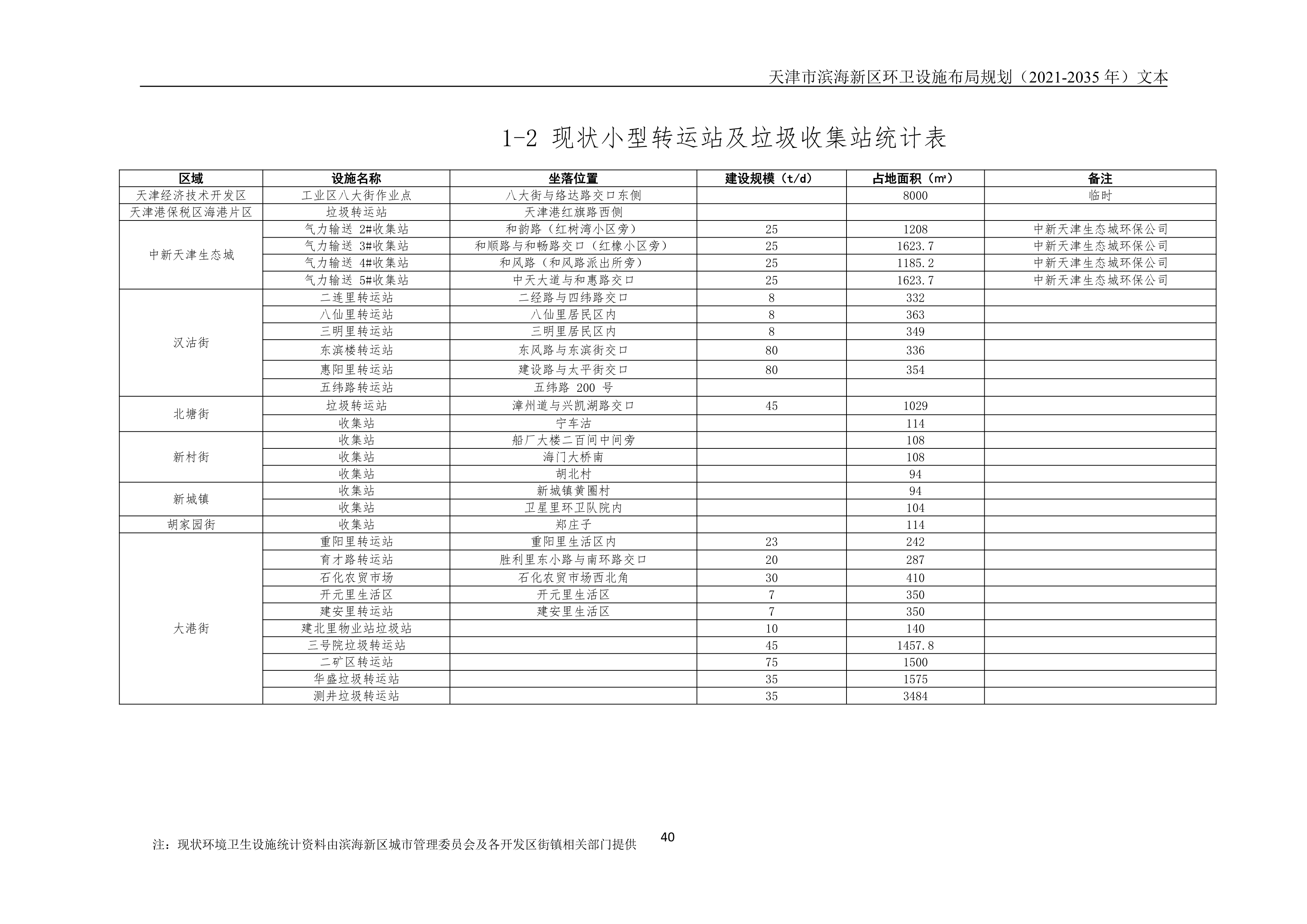 080815490261_0天津市滨海新区环卫设施布局规划2021-2035年文本_44.Png