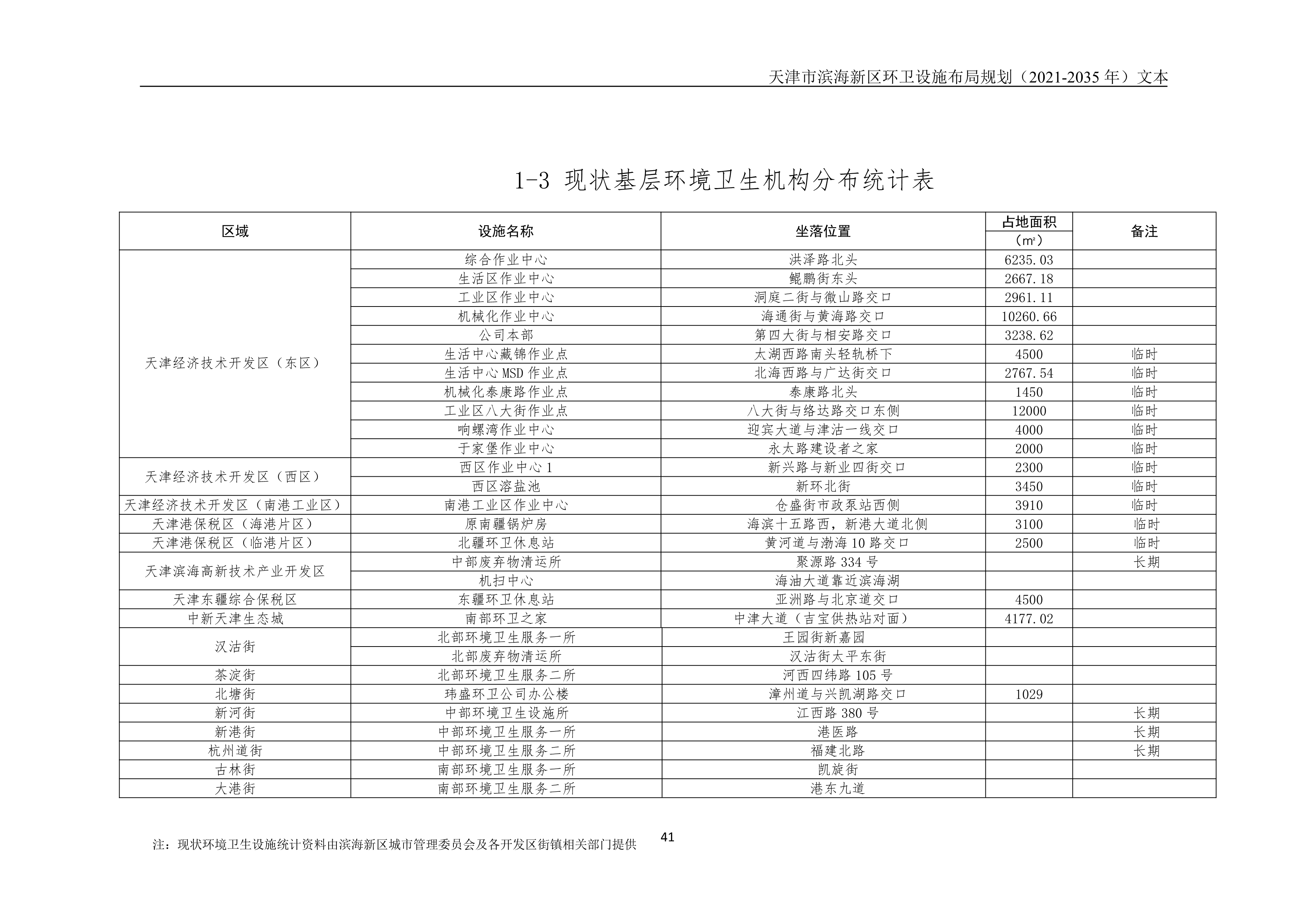 080815490261_0天津市滨海新区环卫设施布局规划2021-2035年文本_45.Png