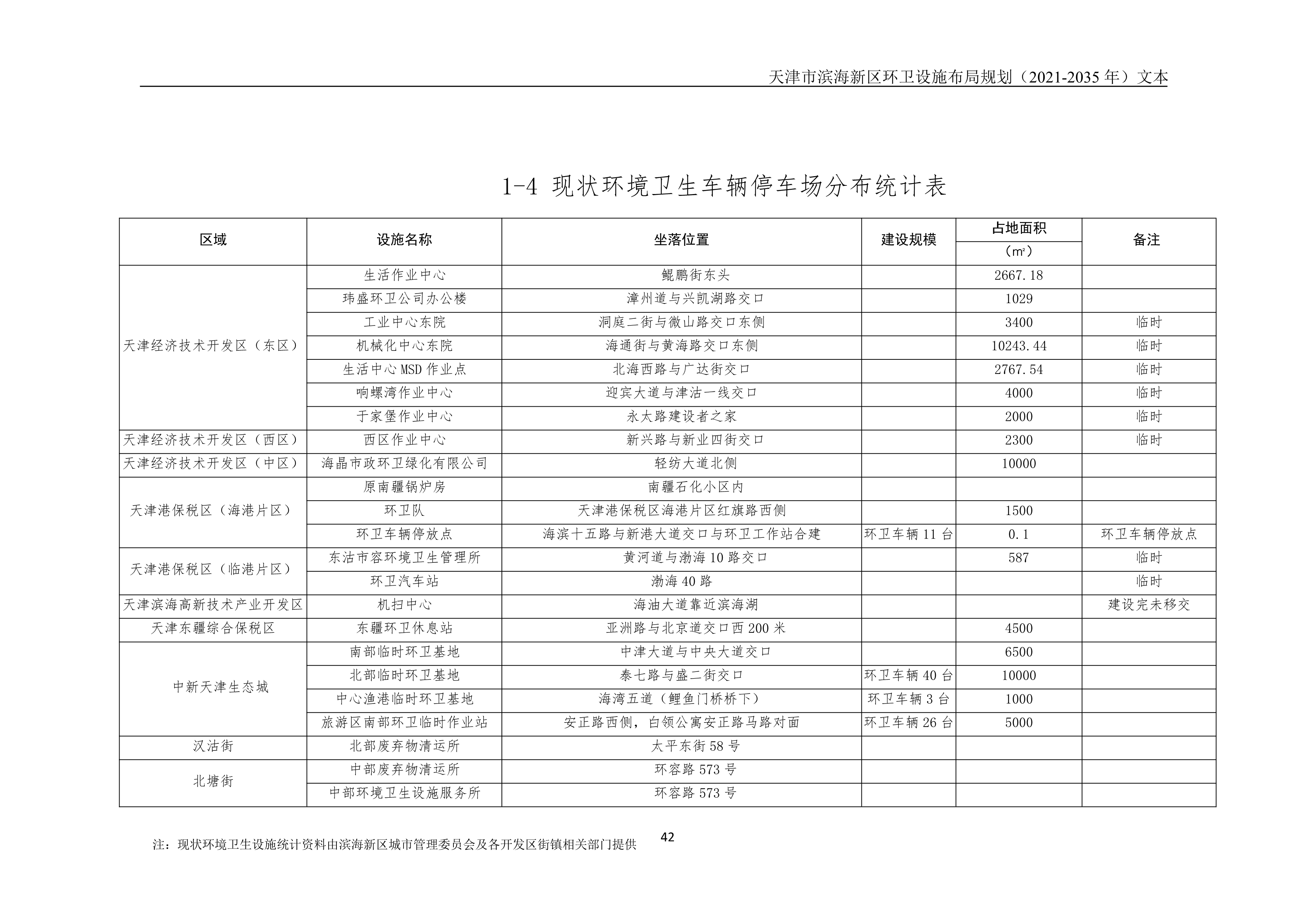 080815490261_0天津市滨海新区环卫设施布局规划2021-2035年文本_46.Png
