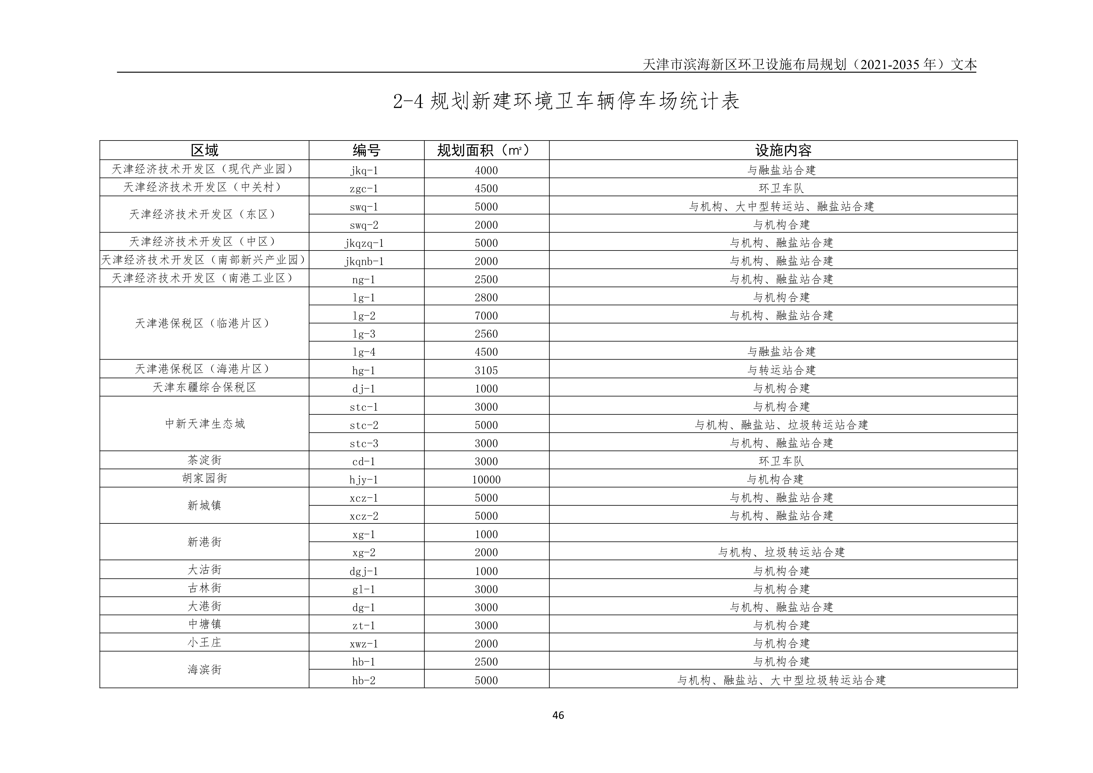 080815490261_0天津市滨海新区环卫设施布局规划2021-2035年文本_50.Png