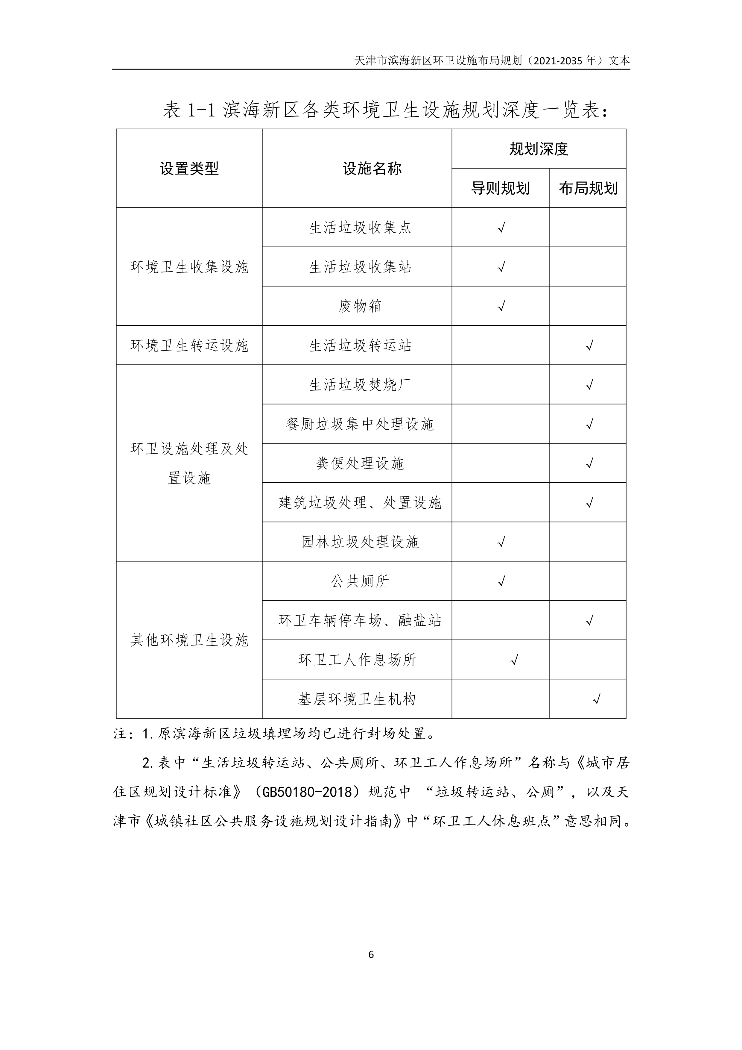 080815490261_0天津市滨海新区环卫设施布局规划2021-2035年文本_10.Png