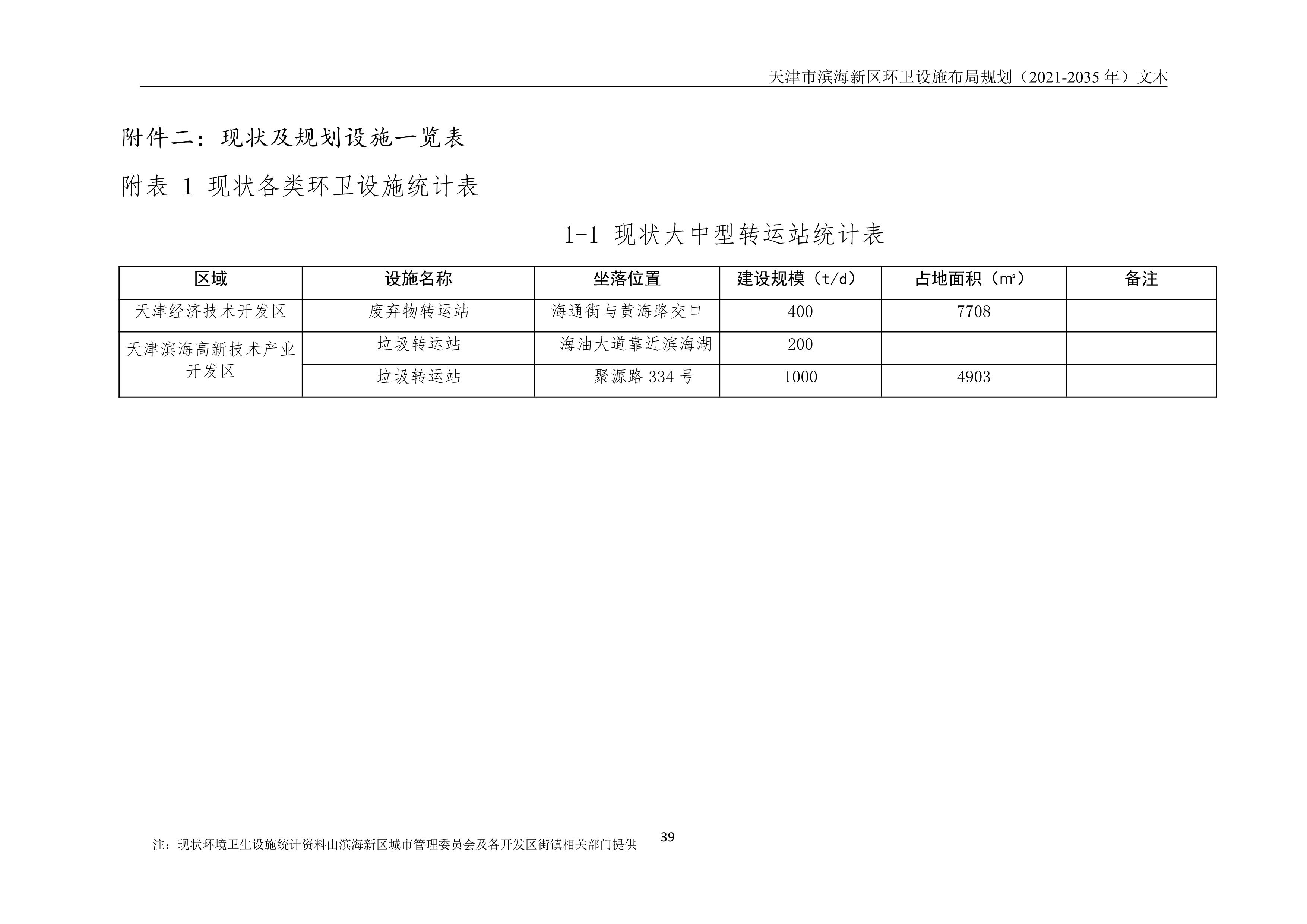080815490261_0天津市滨海新区环卫设施布局规划2021-2035年文本_43.Png