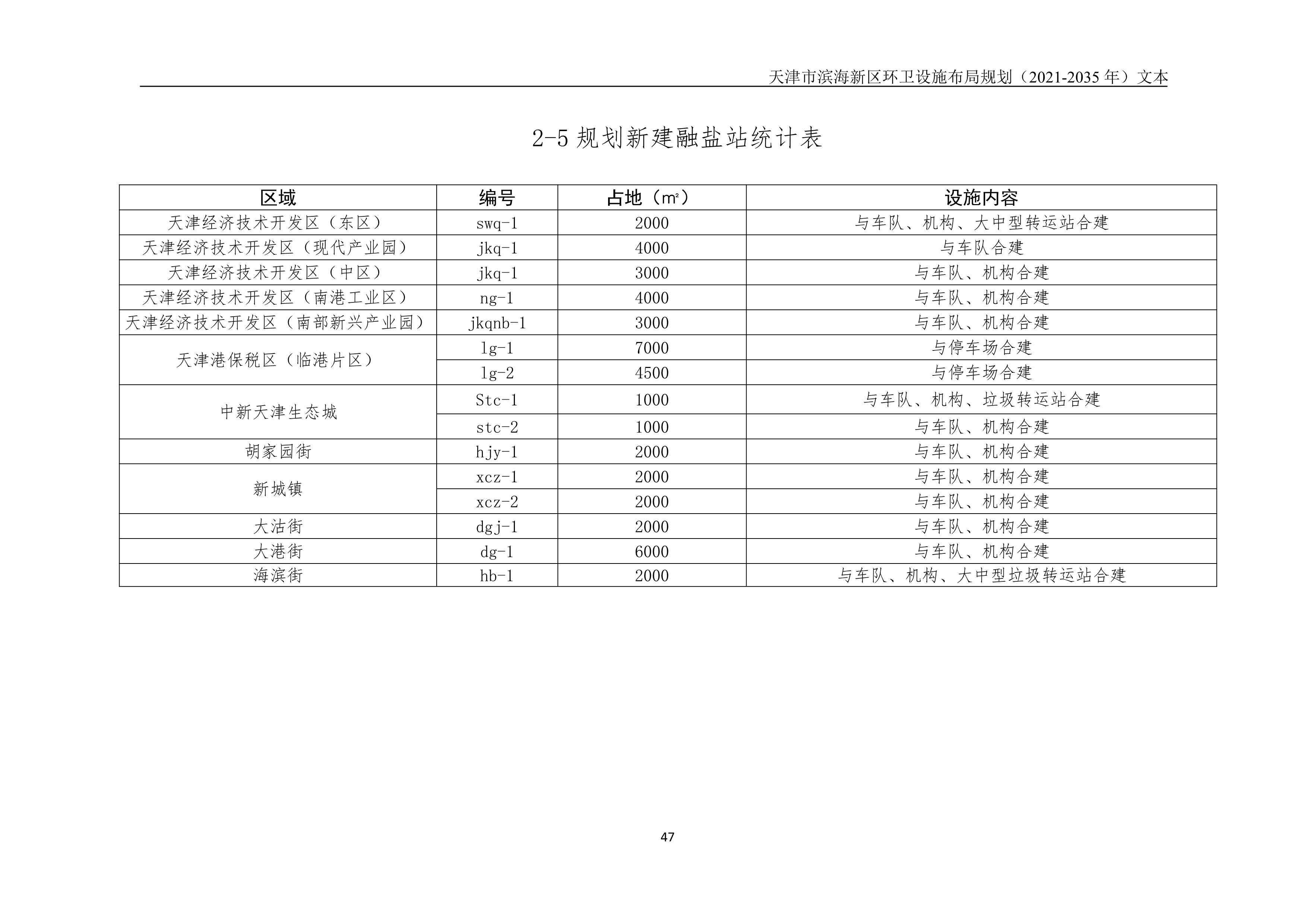 080815490261_0天津市滨海新区环卫设施布局规划2021-2035年文本_51.Png