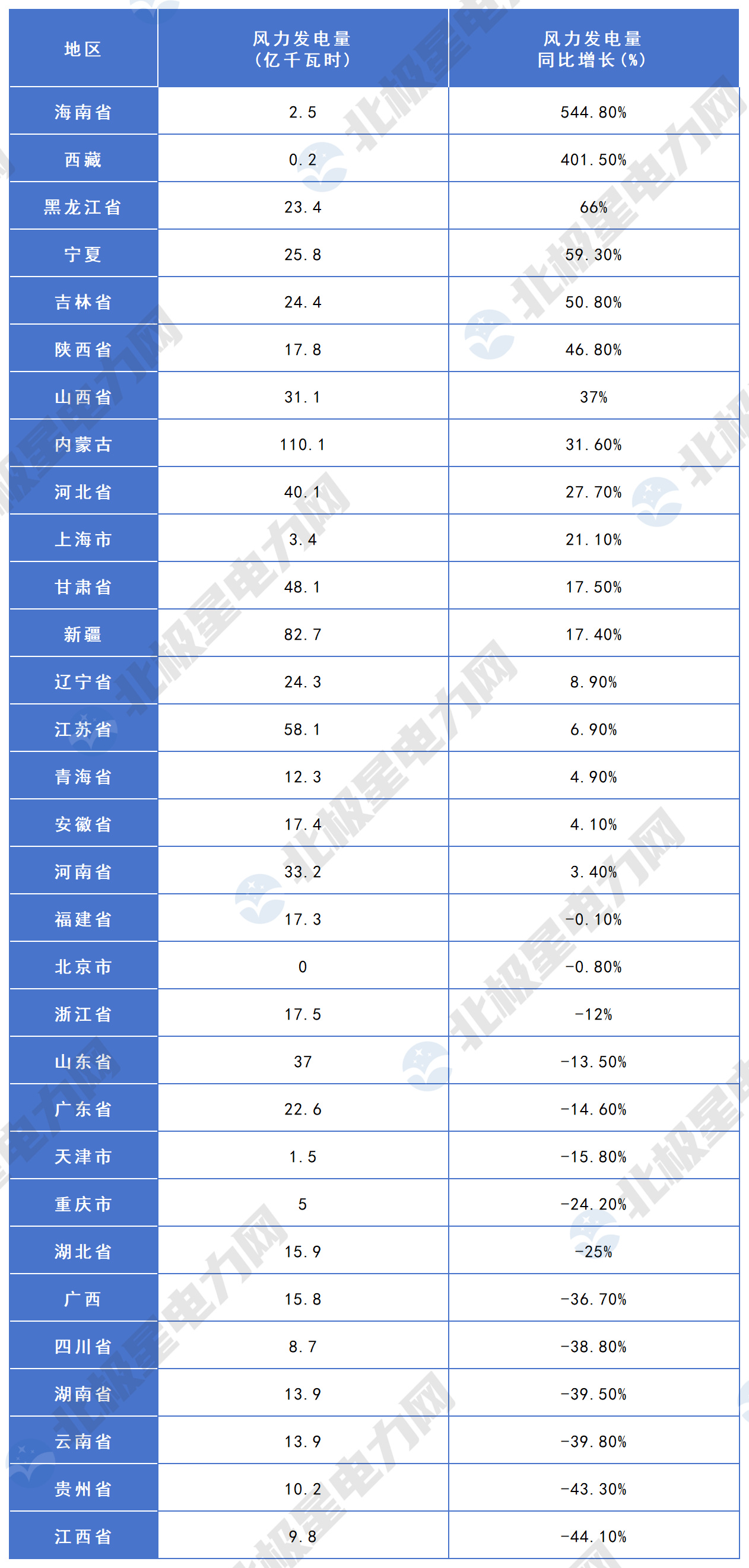 发电数据0_风电.jpg