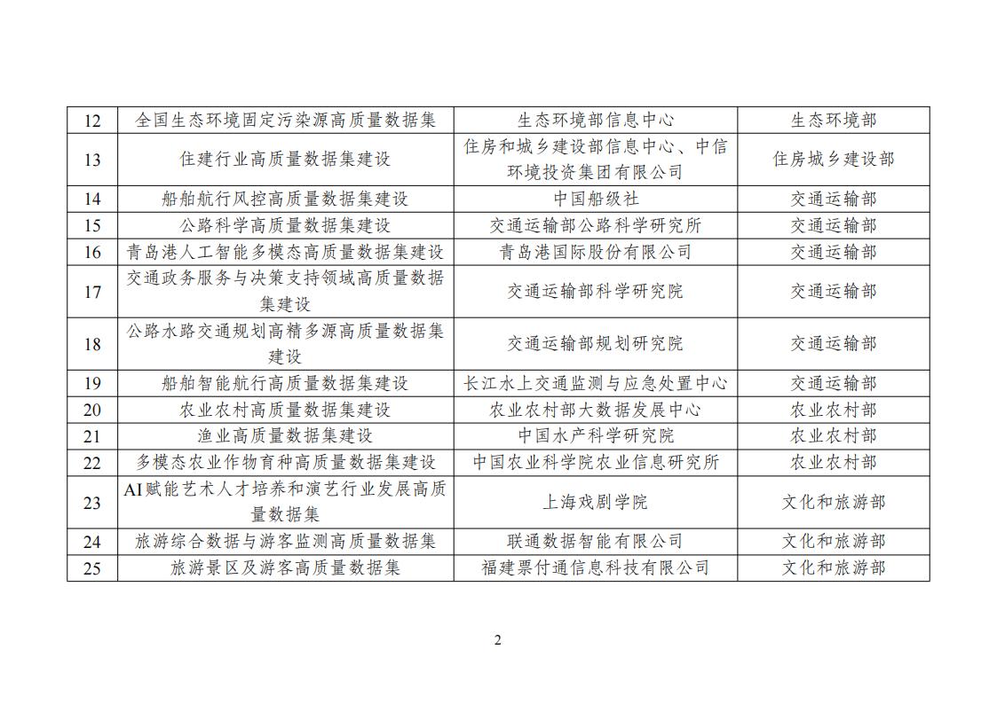 高质量数据集建设先行先试入围名单_02.jpg
