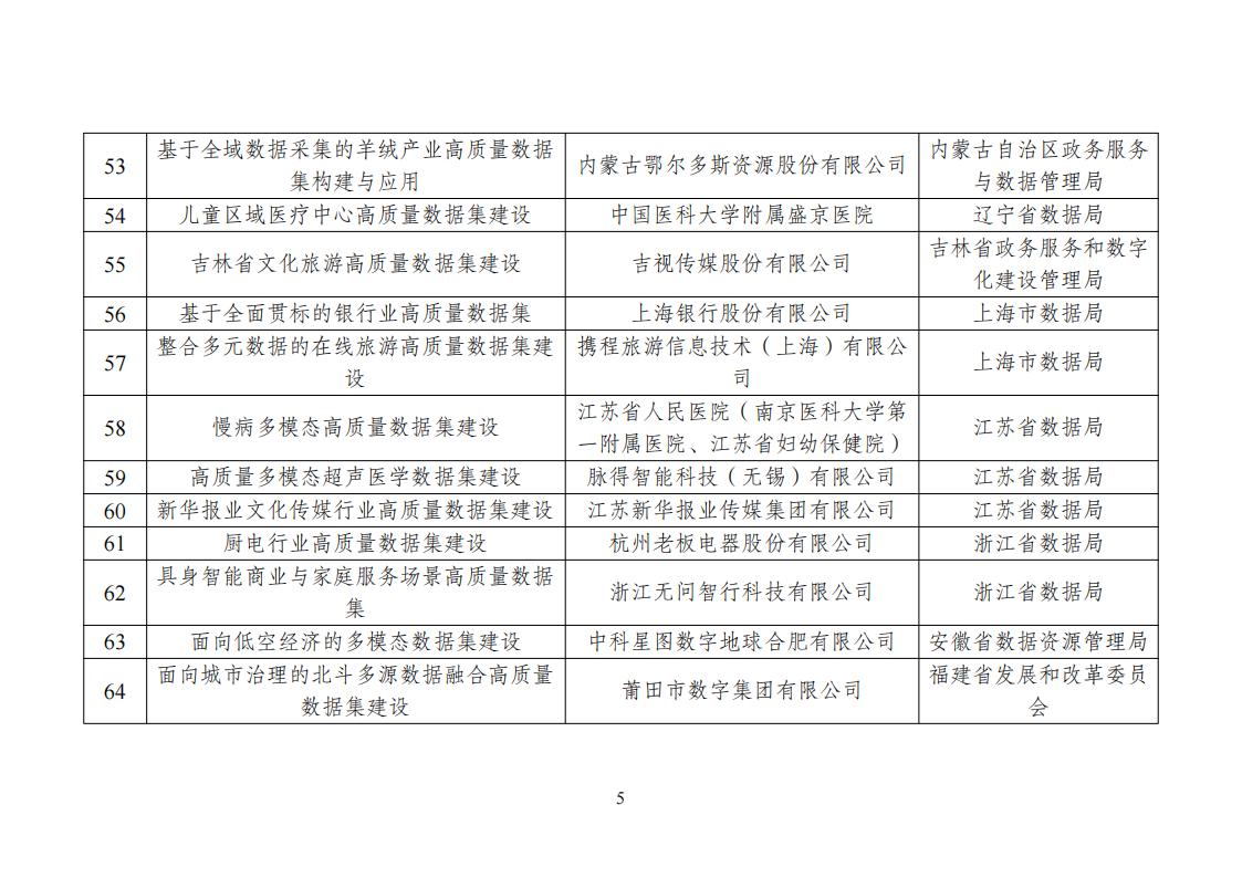 高质量数据集建设先行先试入围名单_05.jpg