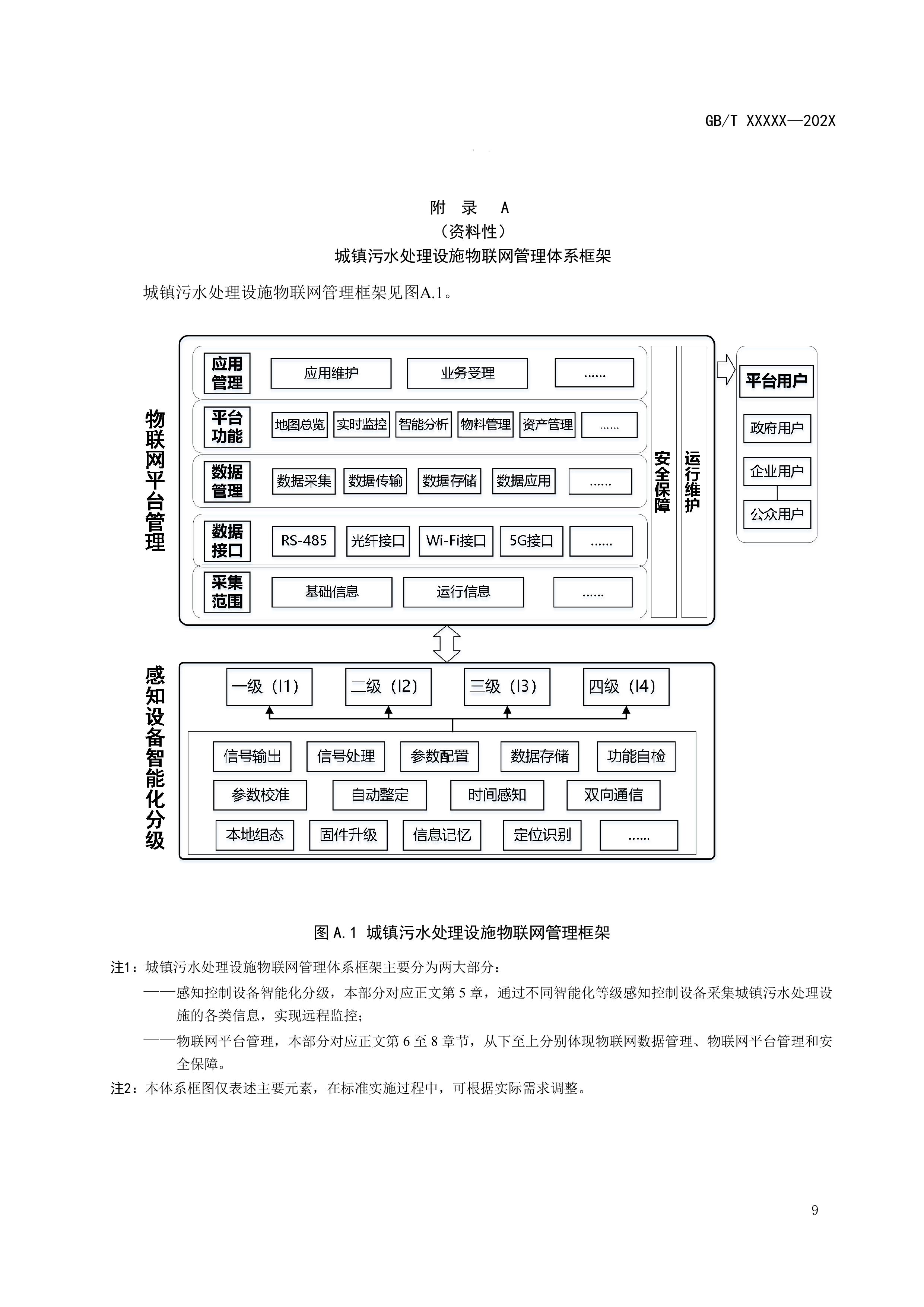 城镇污水处理设施物联网管理技术要求（征求意见稿）-图片-12.jpg