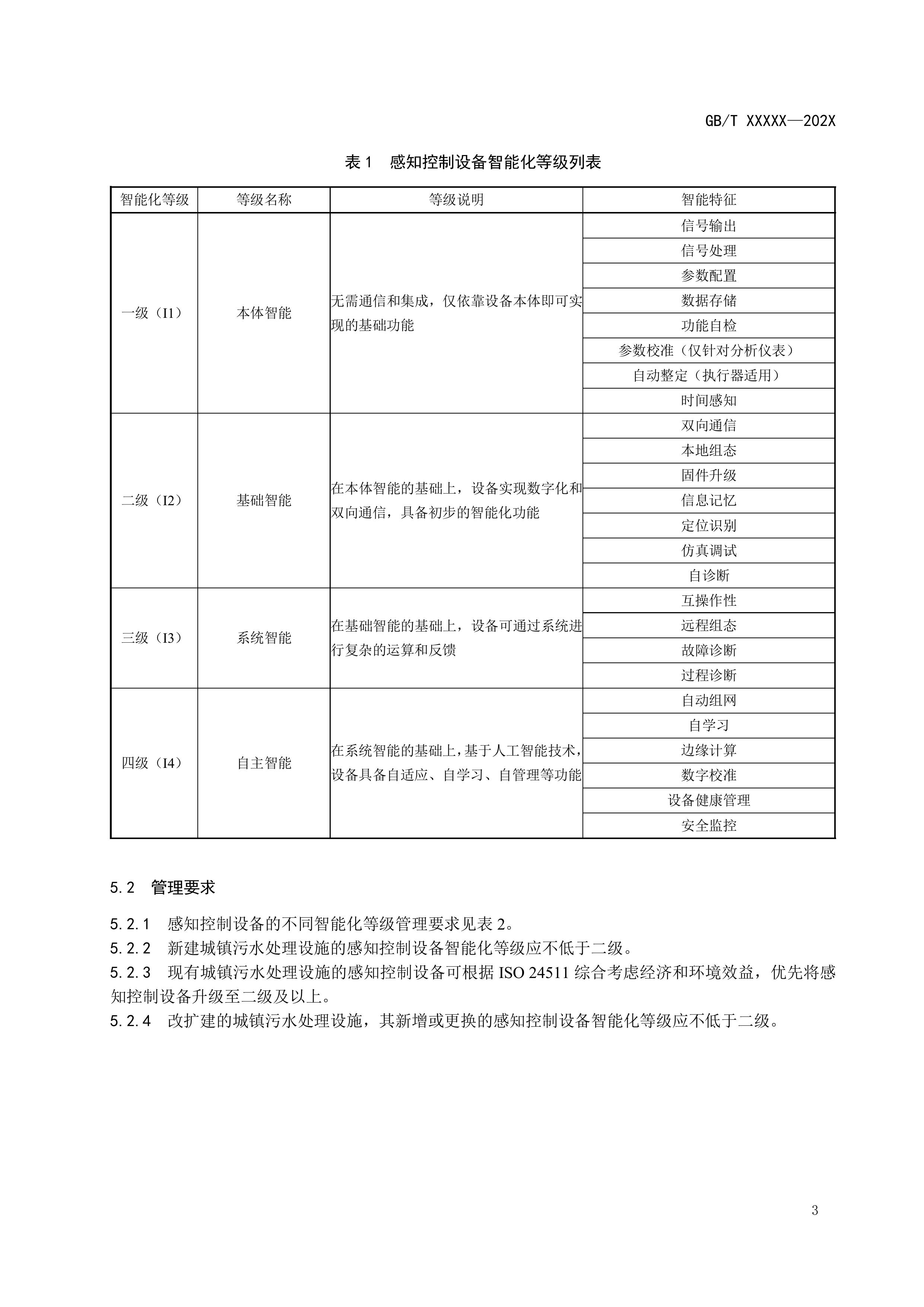 城镇污水处理设施物联网管理技术要求（征求意见稿）-图片-6.jpg