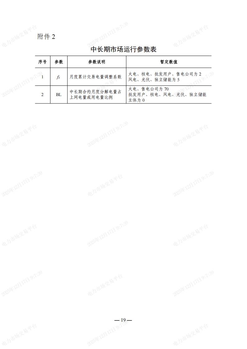 关于印发“辽宁省电力市场配套实施细则”的通知_25.jpg
